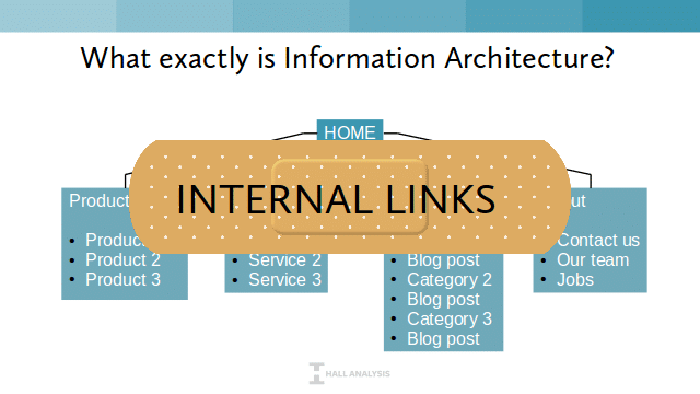 Internal links bandaid